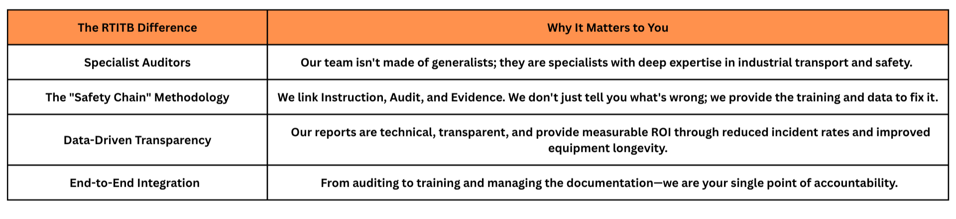 Our Team Isn’t Made of Generalists; They Are Specialists with Deep Expertise in Industrial Transport and Safety. (1920 X 720 Px) – 1 – Edited