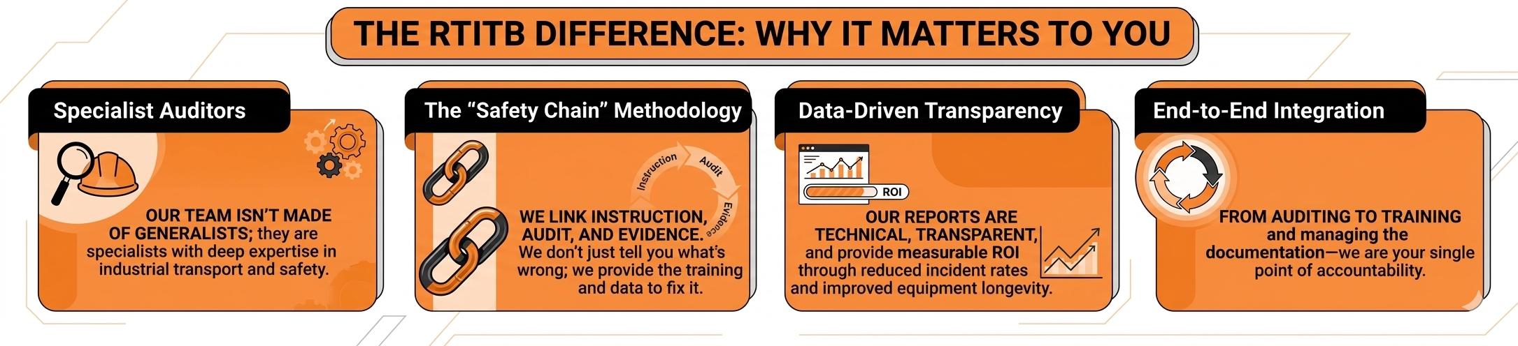THE RTITB DIFFERENCE (1)